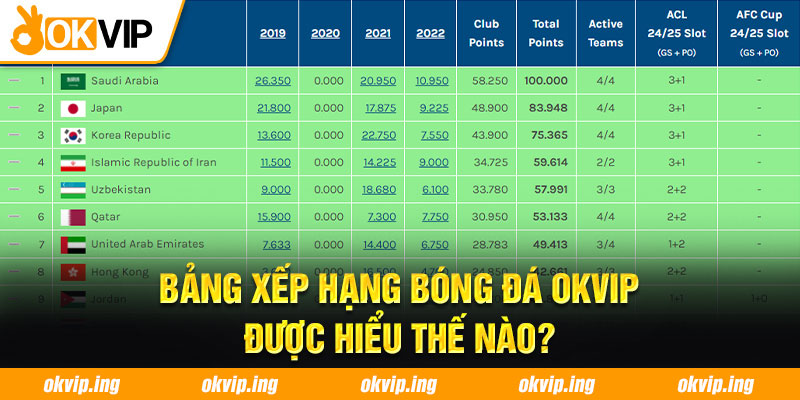 Bảng xếp hạng bóng đá OKVIP được hiểu thế nào?